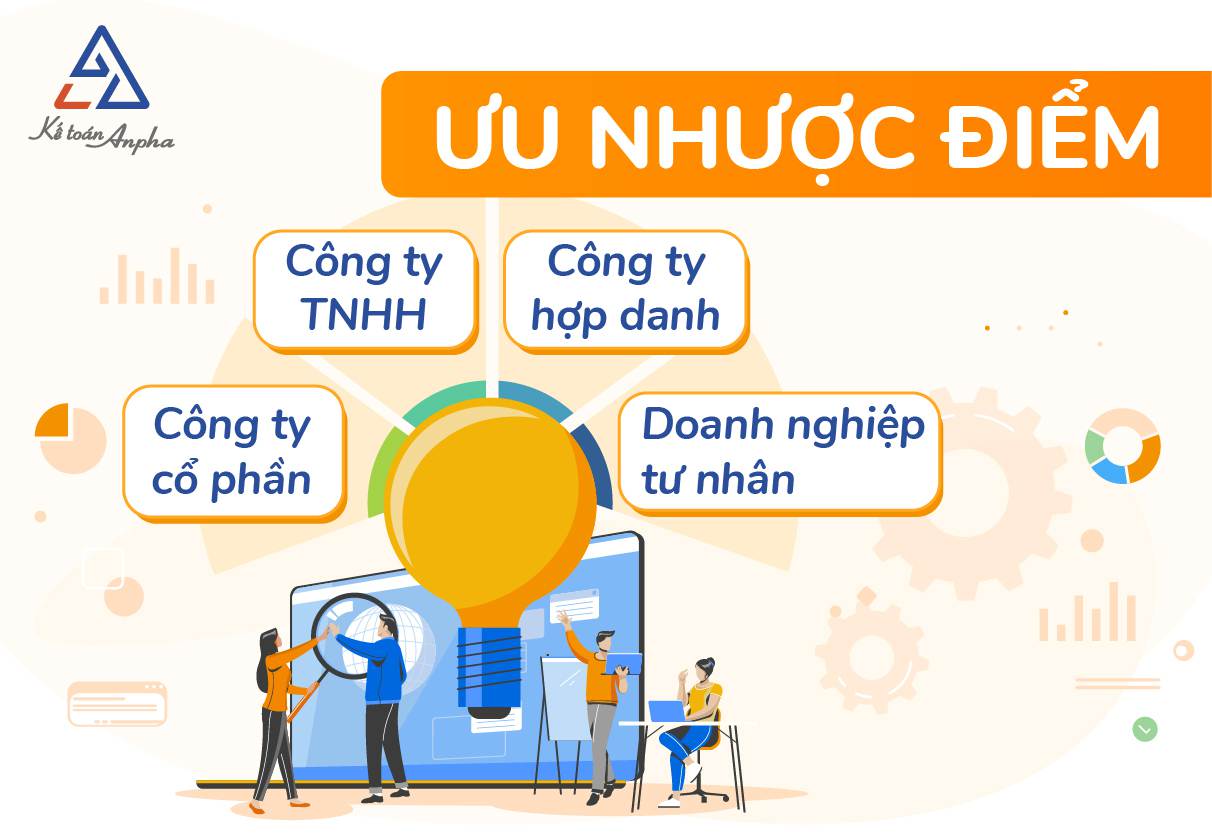 Ưu, nhược điểm các loại hình 79 Kinh ưu đãi lớn, M 79 King 2 hiện đang mở - có video